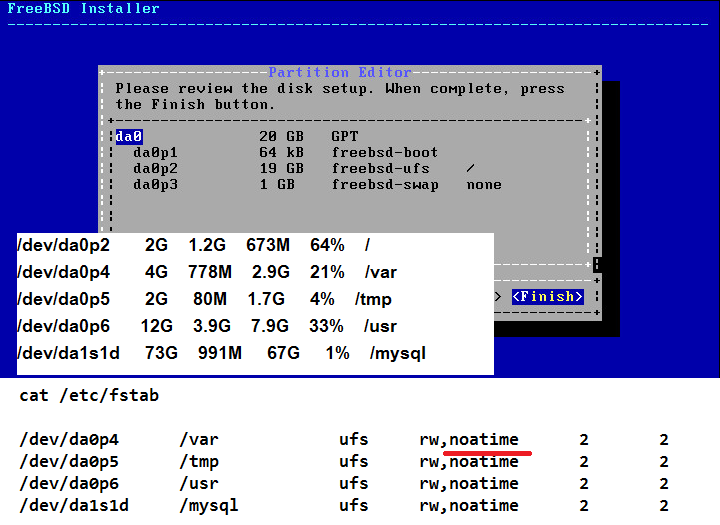 Freebsd что грузит процессор