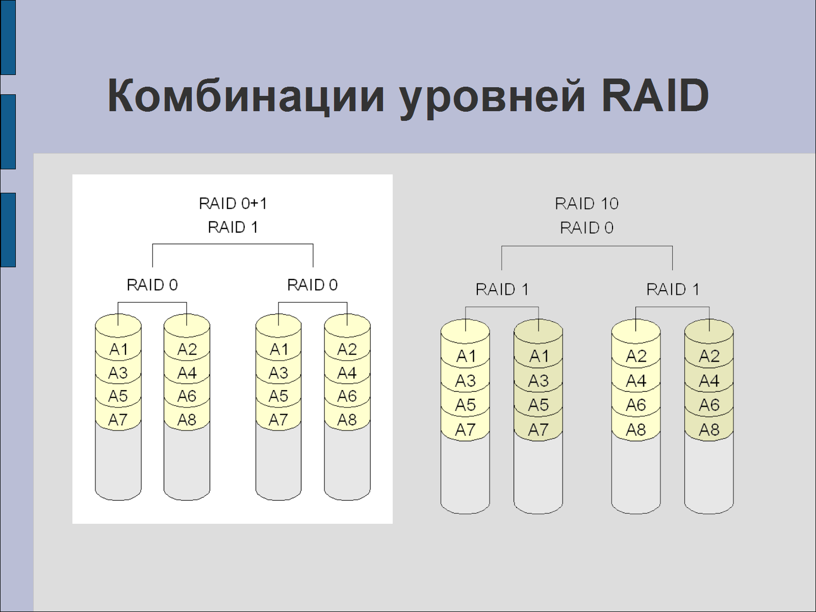 Соответственно уровня. Уровни Raid массивов. Raid уровня 6. Уровни Raid 3. Raid 6+1.