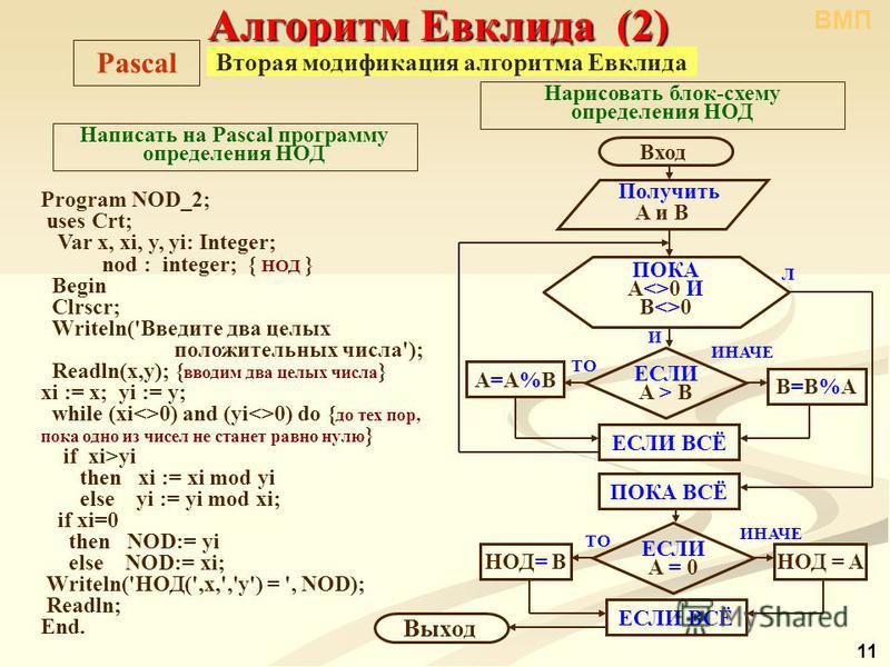 Pascal формула. Модифицированный алгоритм Евклида блок схема. Алгоритм Евклида алгоритм. Алгоритм НОД алгоритм.