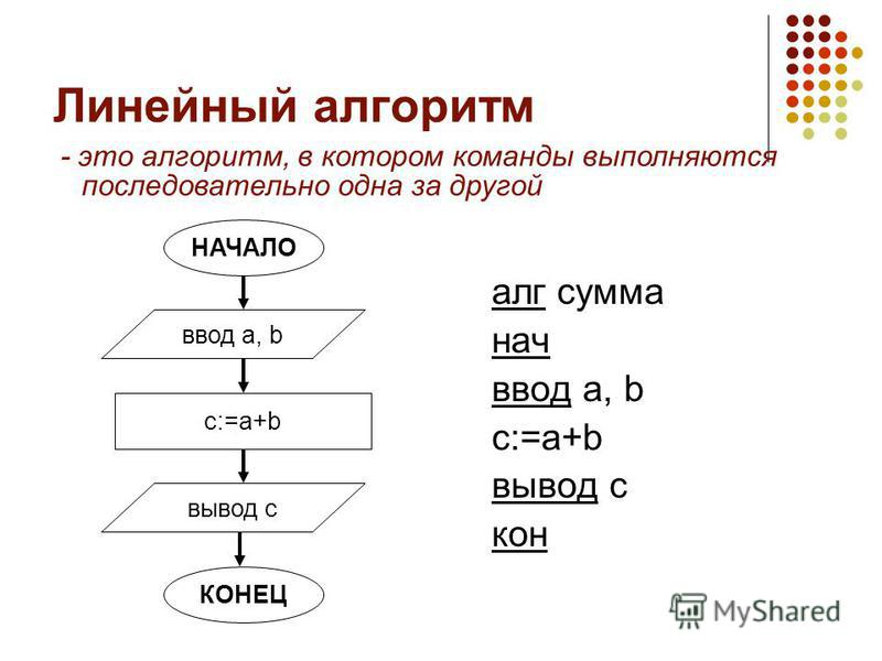 Какие шаги в алгоритме взаимодействия приложения с системой выполняются операционной системой