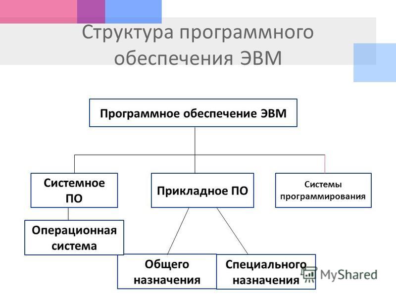 Заполните схему программное обеспечение