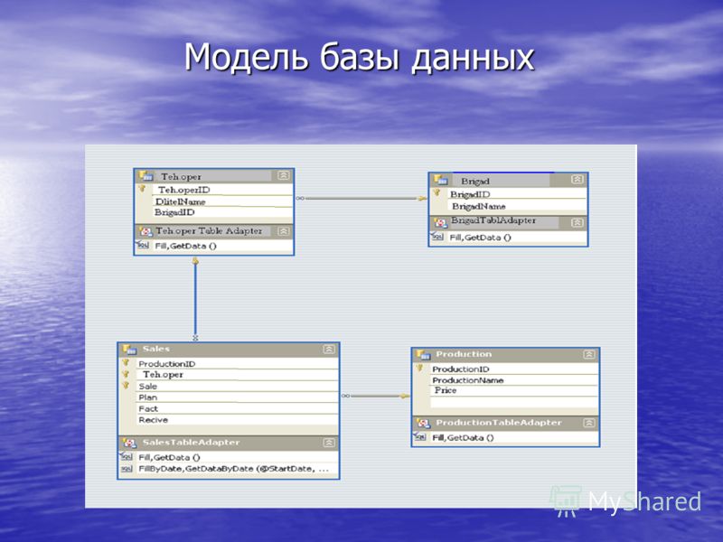 Компьютерная база данных в который хранится геоинформация это