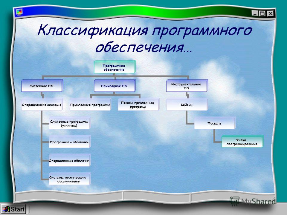 Как называется программное обеспечение которое служит для создания компьютерных программ на языке