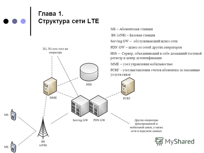 Сколько независимых каналов можно организовать в сети umts в диапазоне 2 ггц