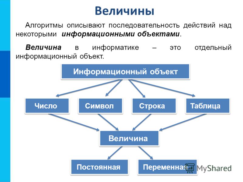 Какие шаги в алгоритме взаимодействия приложения с системой выполняются операционной системой