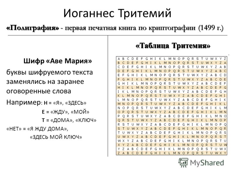 Шифр хамяка. Шифр. Таблица шифрования. Виды шифрования текста. Разновидности шифров.