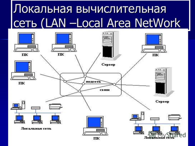 Проект локальной сети
