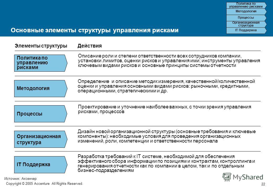 Что может являться ограничением при реализации проекта