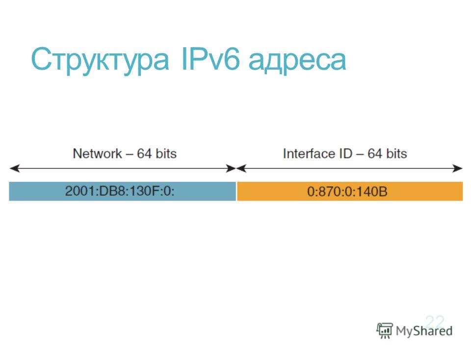 Что является характеристикой интерфейса обратной петли ipv4 на маршрутизаторе cisco ios