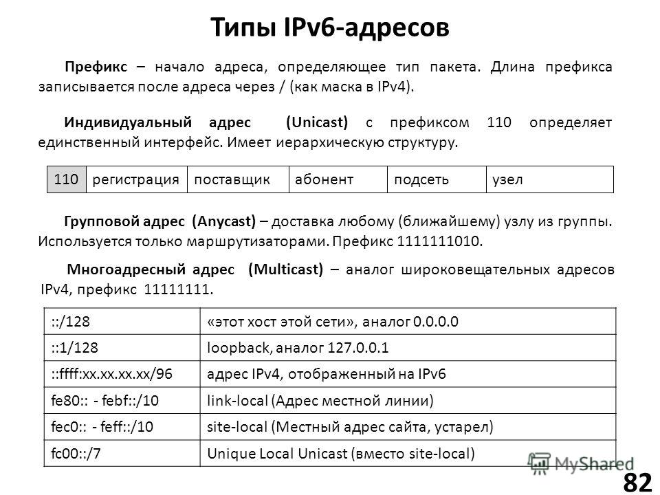 Длина префикса подсети как узнать. Типы ipv6 адресов. Префиксы ipv6 таблица. Ipv6 адрес пример. Групповой адрес ipv6.