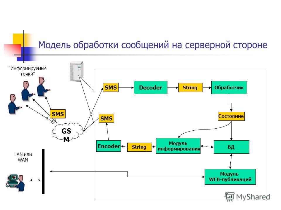 Координатор распределенных транзакций windows 10 что это