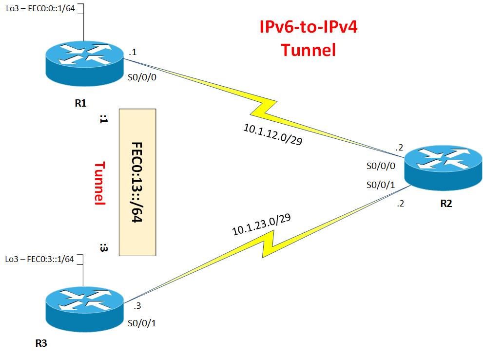 Какой протокол apn выбрать ipv4 или ipv6 на андроид