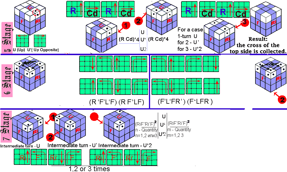 Кубик 5х5 схема. Схема кубика Рубика 3х3. Схема сборки кубика Рубика 3х3. Схема кубика Рубика 3 на 3. Формулы кубика Рубика 3х3.