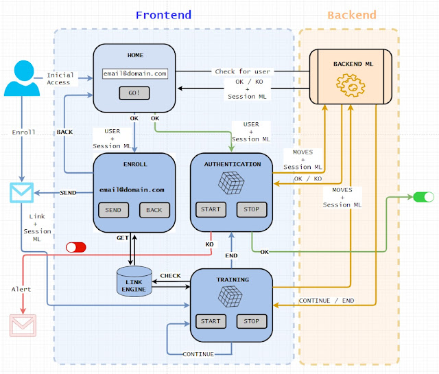 Пет проекты для backend