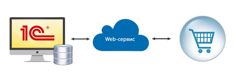 Ru web pdf. Веб сервис. Web сервис 1с. Веб-служба. Сайты и веб-сервисы.