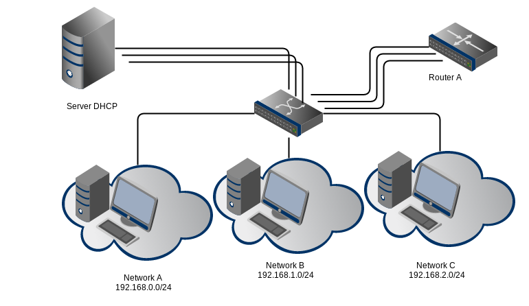 Dhcp server