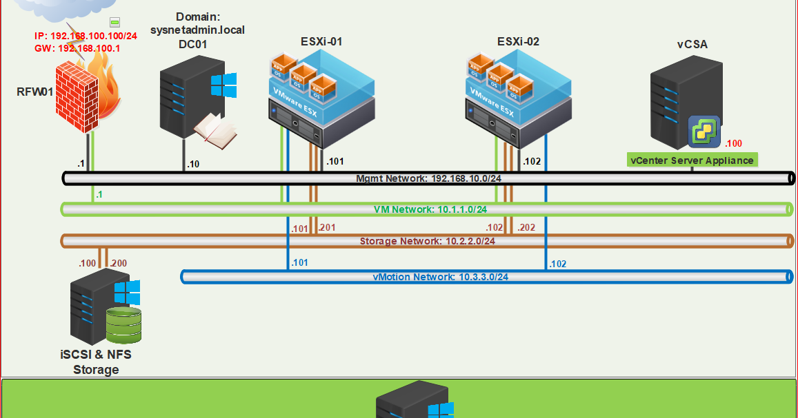 Установка сетевой карты esxi