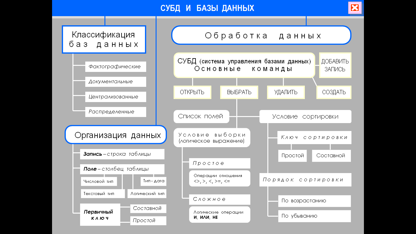 Компьютерная база данных в который хранится геоинформация это