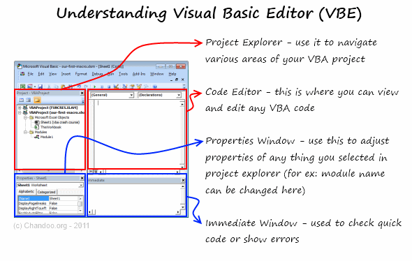 Understanding Excel Visual Basic Editor - Crash Course in Excel VBA