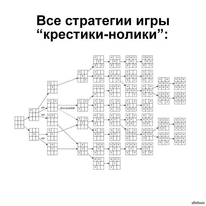 Крестики нолики схемы выигрыша