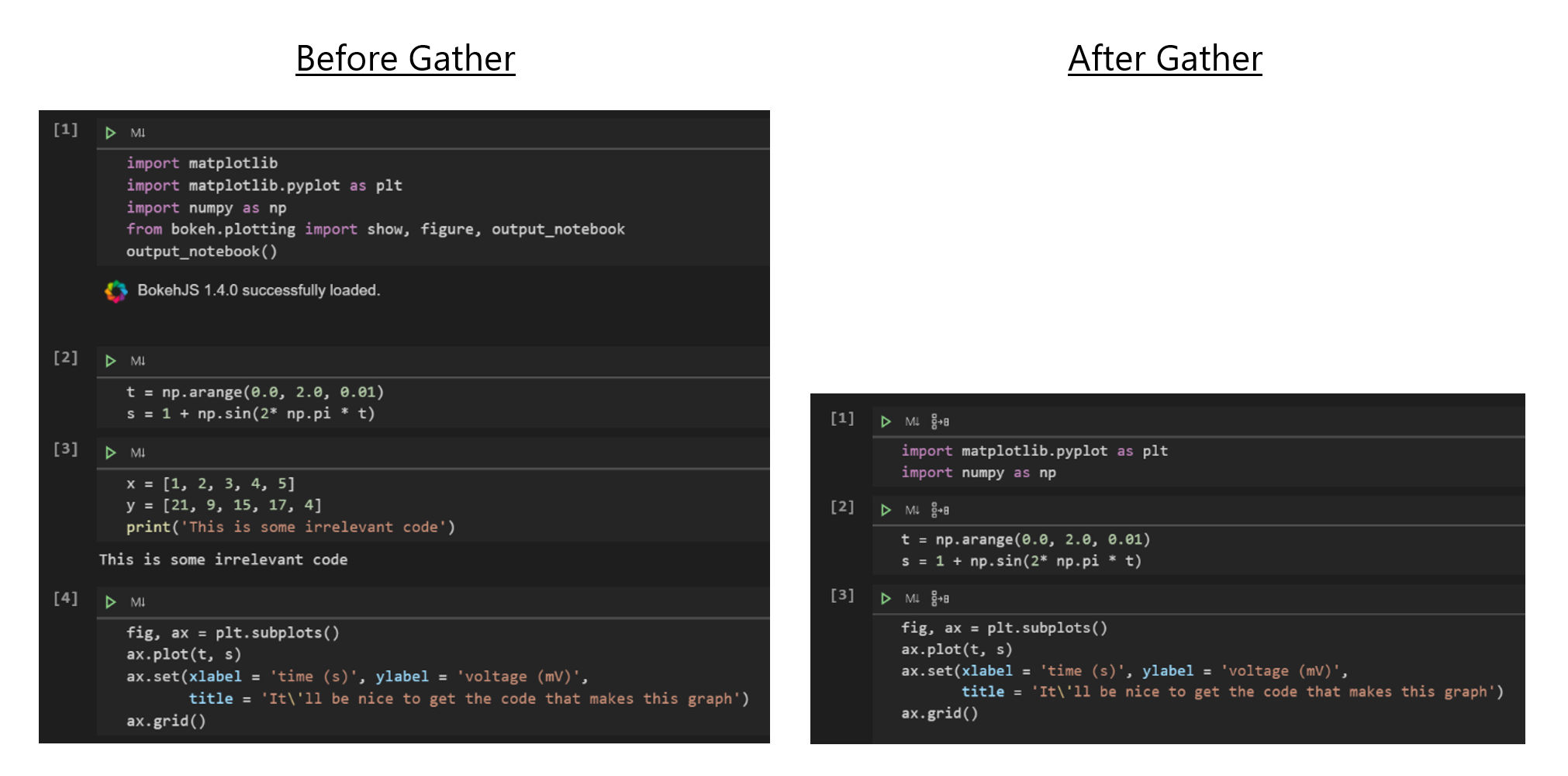 Code comparison before and after the use of Gather.