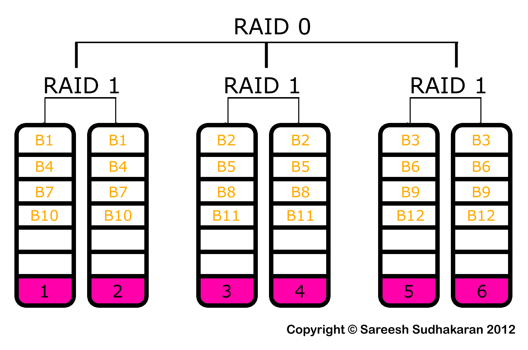 Raid как часто х2