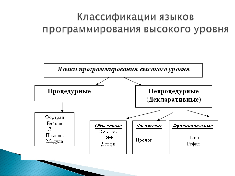 Языки программирования презентация