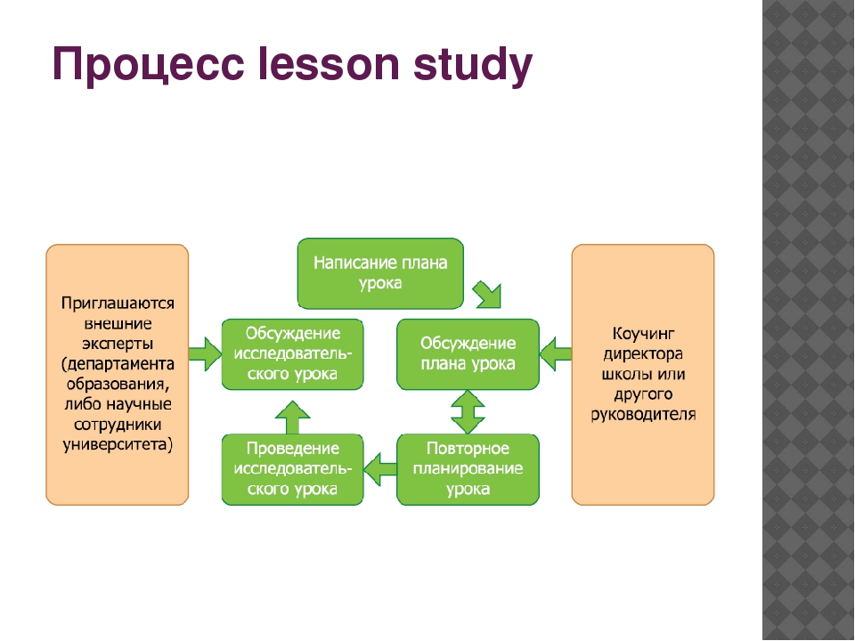 Lesson study презентация