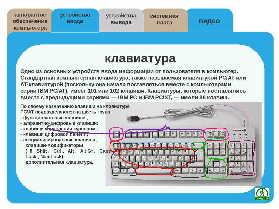 Как называется надпись на клавише фиксирующей числовой режим работы дополнительной клавиатуры