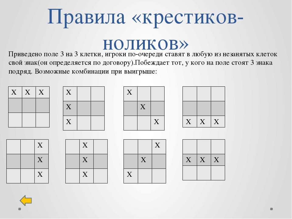 Схема выигрыша в крестики нолики