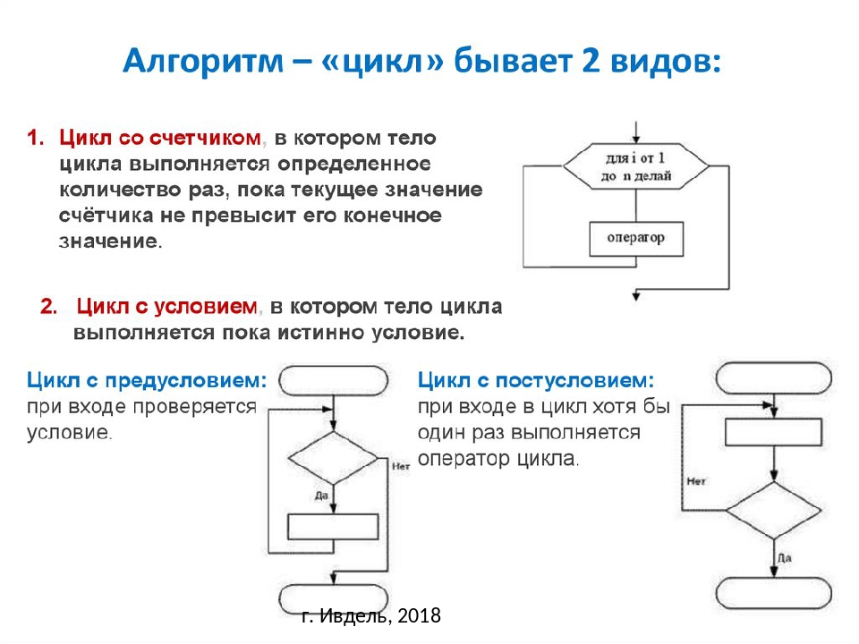 Алгоритм со