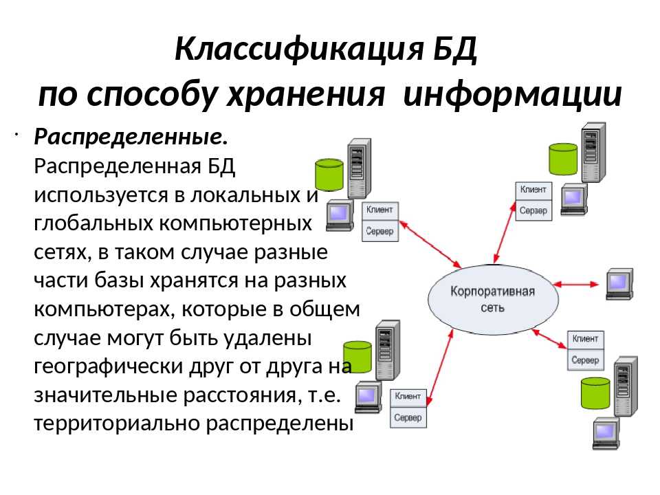 Распределенная система представленная на рисунке называется