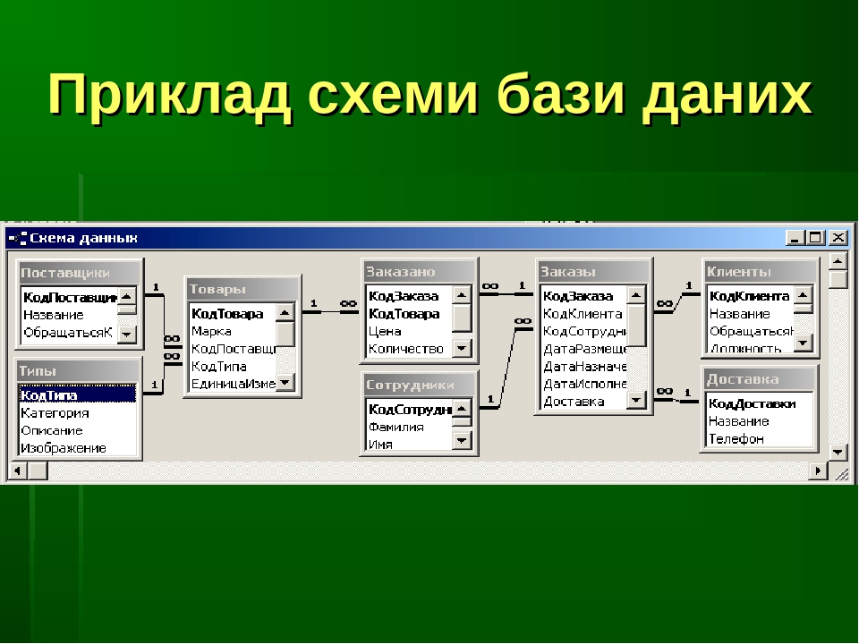 База данных это набор данных собранных на одном диске таблица позволяющая хранить и обрабатывать