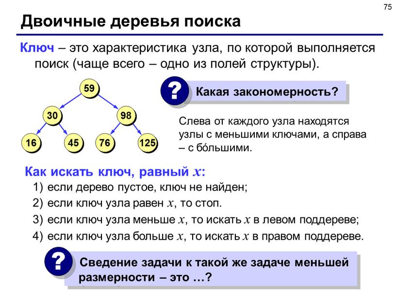 Как изобразить двоичное дерево в текстовом процессоре