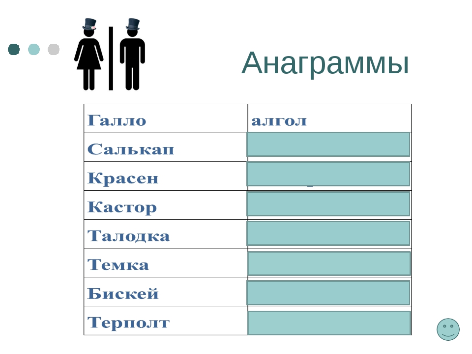 Анаграмма финансов