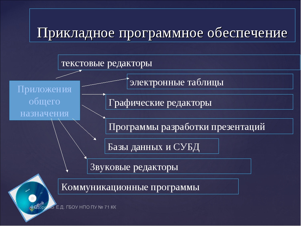 Разработать прикладное программное обеспечение деятельности предприятия lada сервис