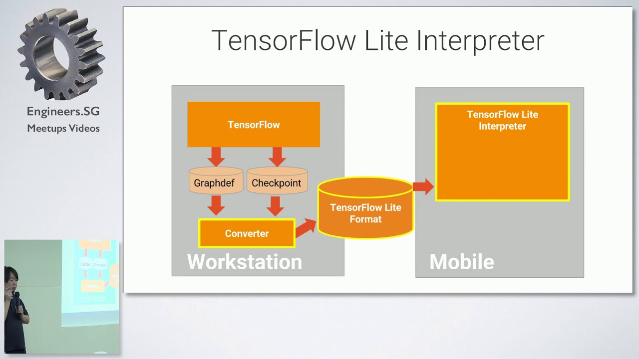 online graph builder tensorflow