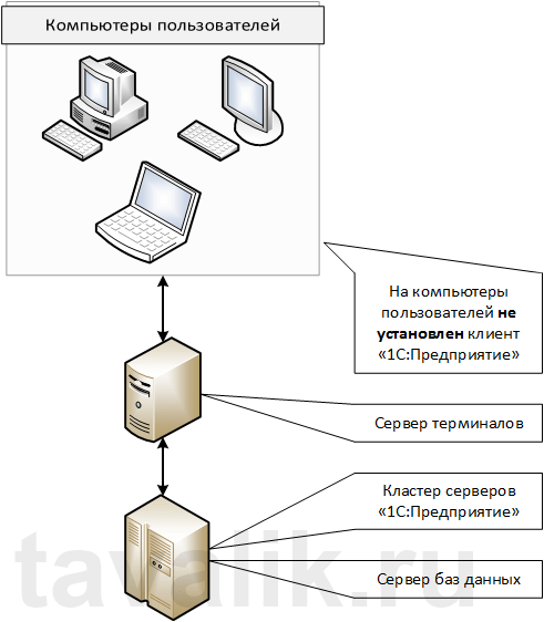 Кэш сервера 1с