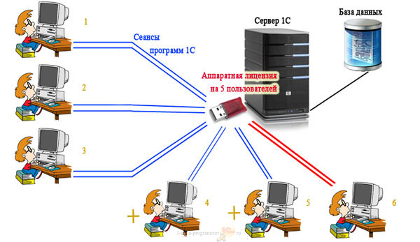 Сервер 8.3