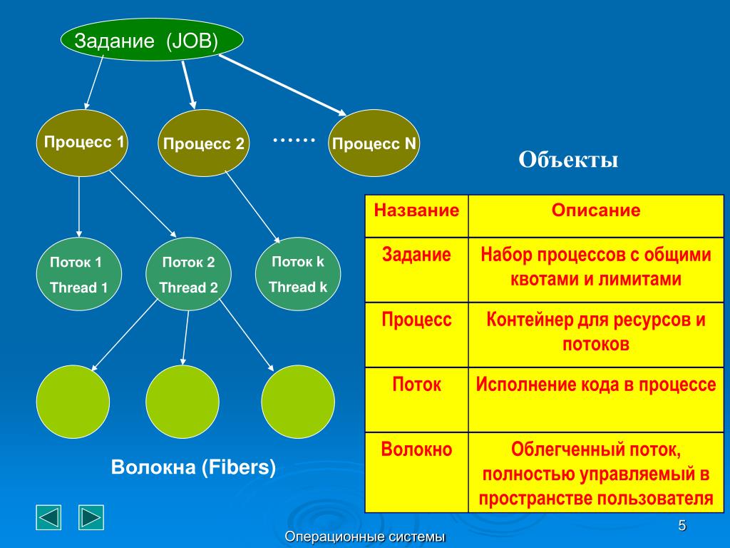 Каким образом пк может отследить поток данных между несколькими сеансами приложений