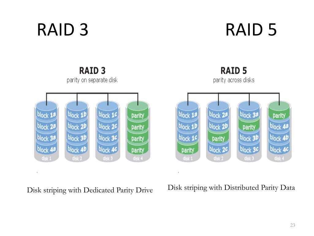 Raid элементы какие с кем лучше