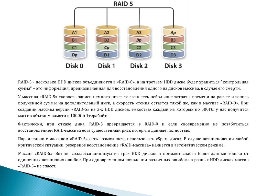 Норма нетленная raid обзор