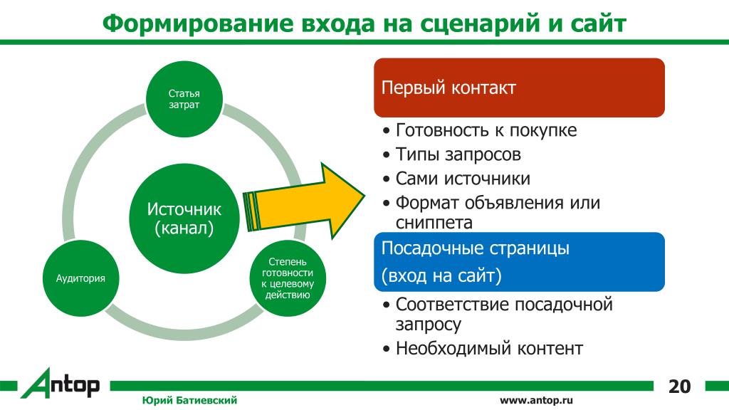 Что такое сценарий презентации кратко