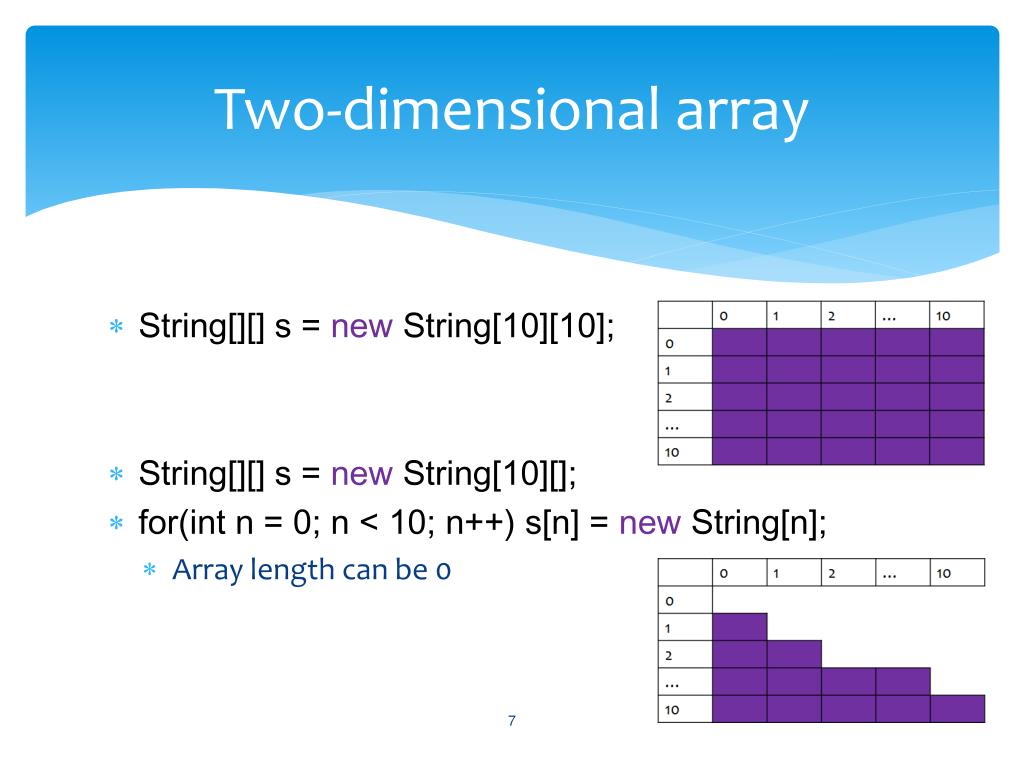 Массив классов c. Two dimensional array. One-dimensional array. Класс array. Array перевод.