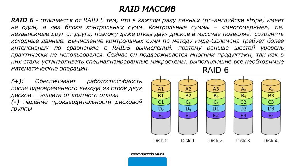 Как восстановить данные из 6 raid