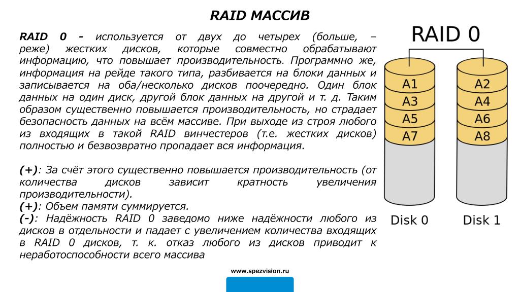 Непрерывные длинные сигналы raid