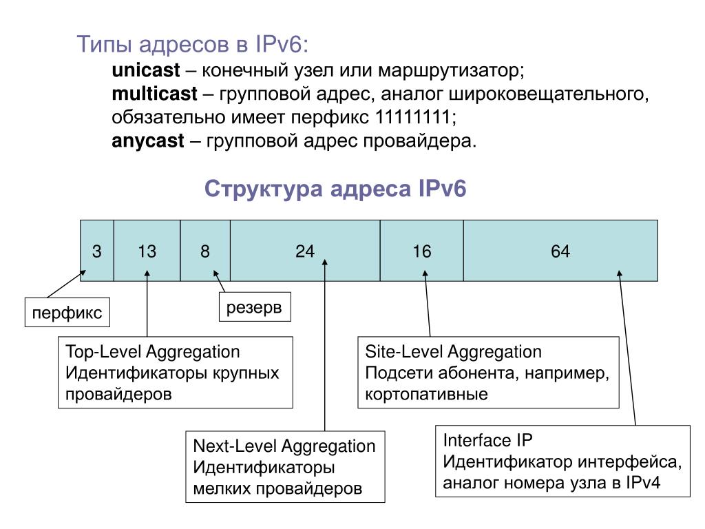 Какой протокол apn выбрать ipv4 или ipv6 на андроид