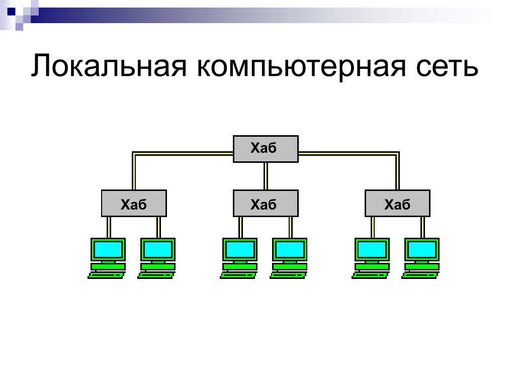 Архитектура локальной сети предприятия