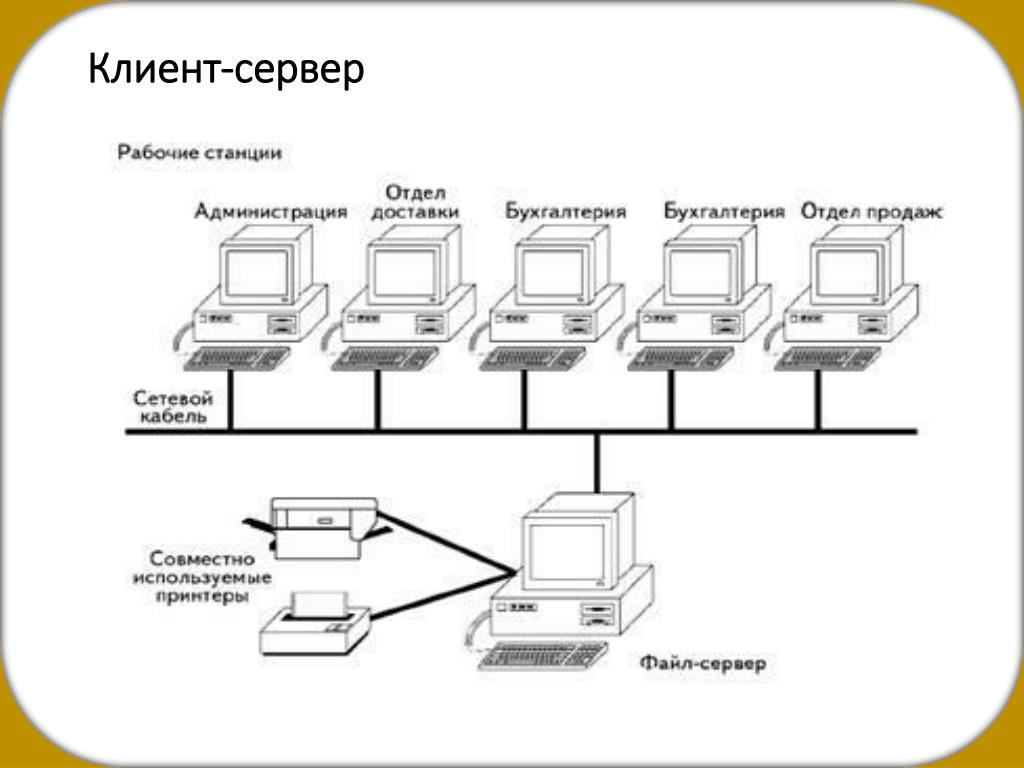 Клиент сервер картинки