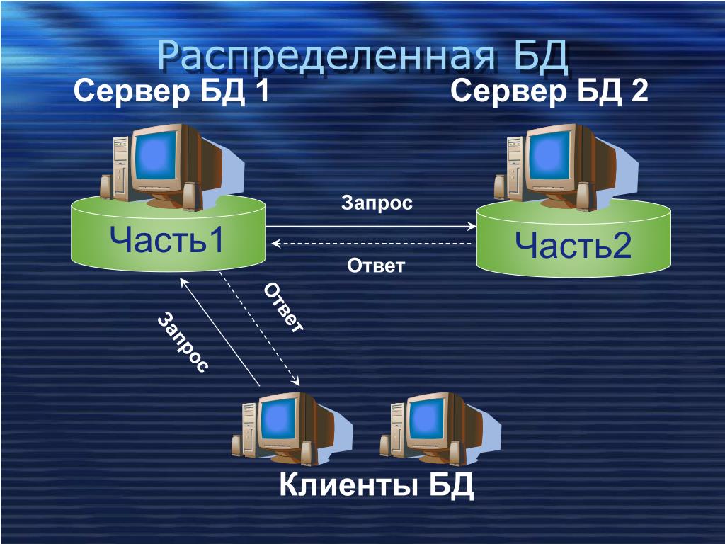 Что такое база данных все данные компьютера